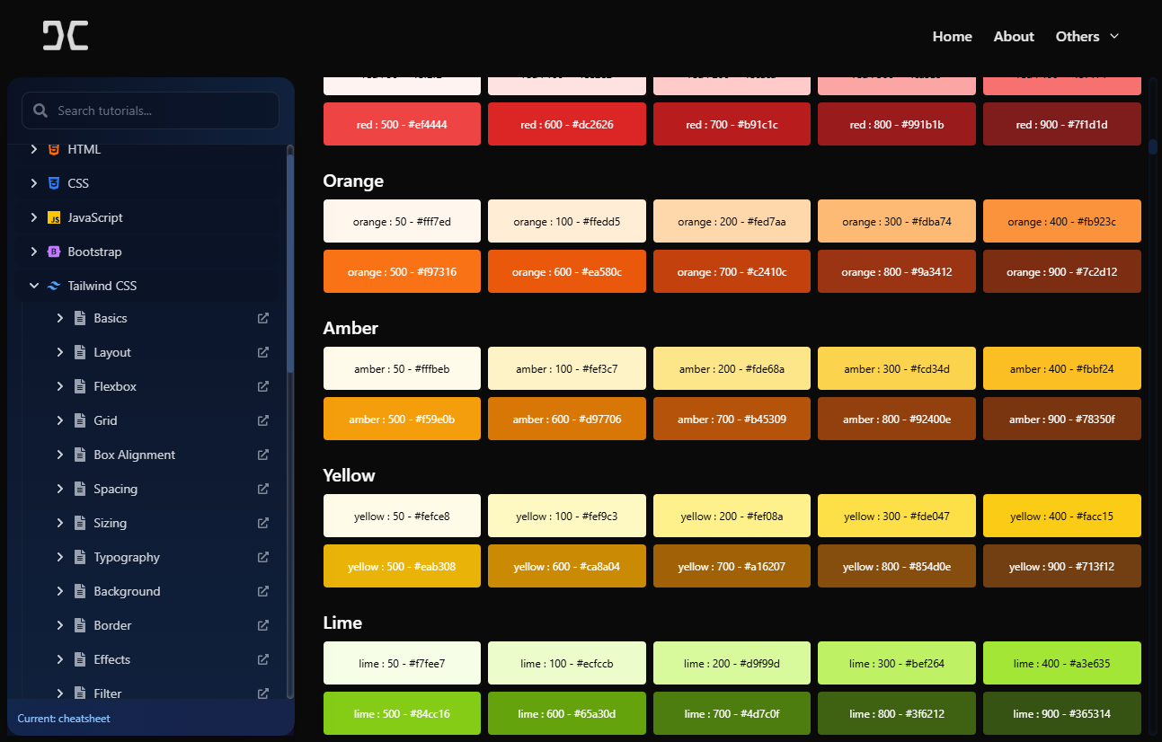 DG Cheatsheet gallery image