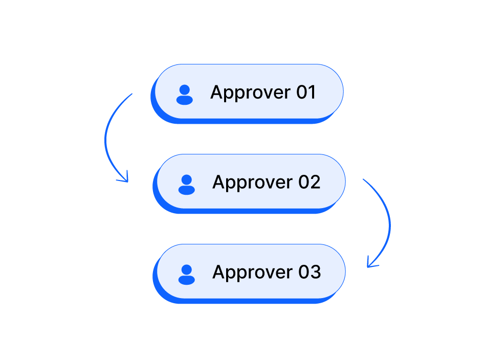 MakeForms Workflows - Automate and streamline your form processes effortlessly. media 3