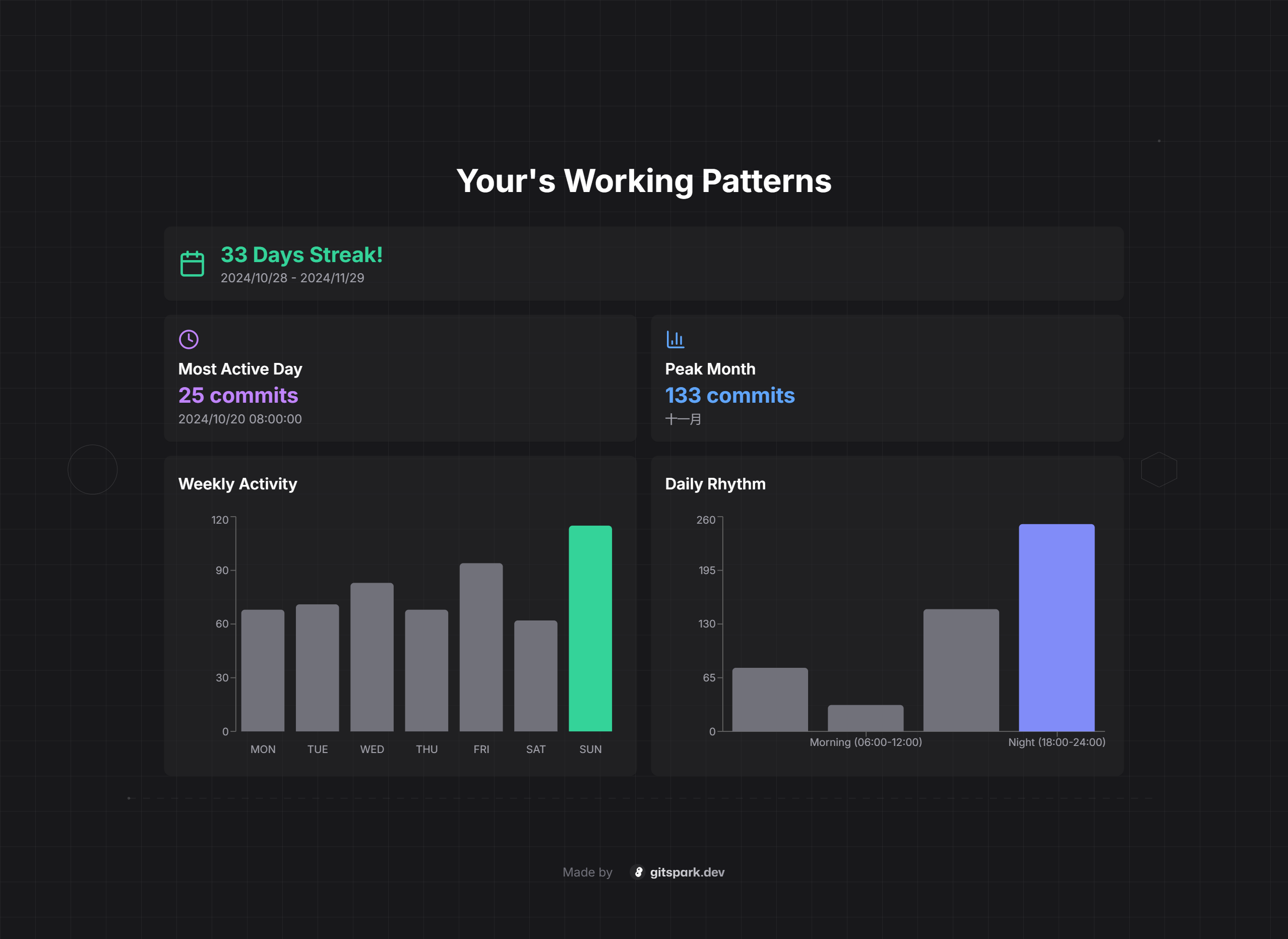 Gitspark - Il tuo github avvolto! media 4