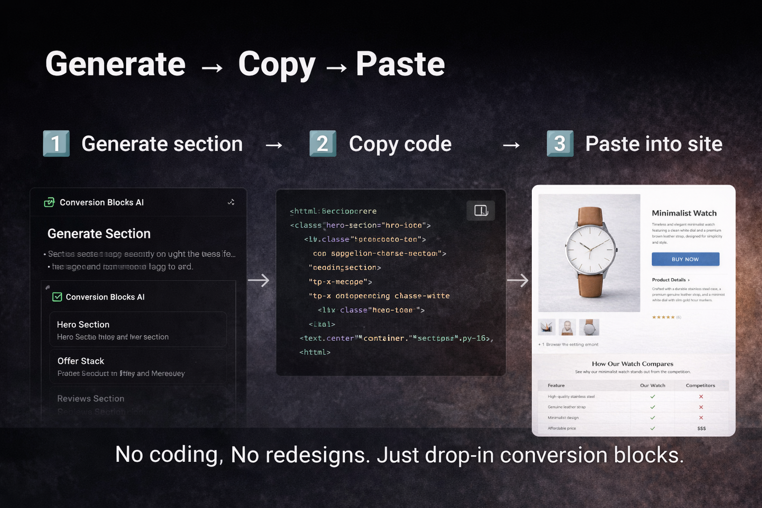 Conversion Blocks AI media 3