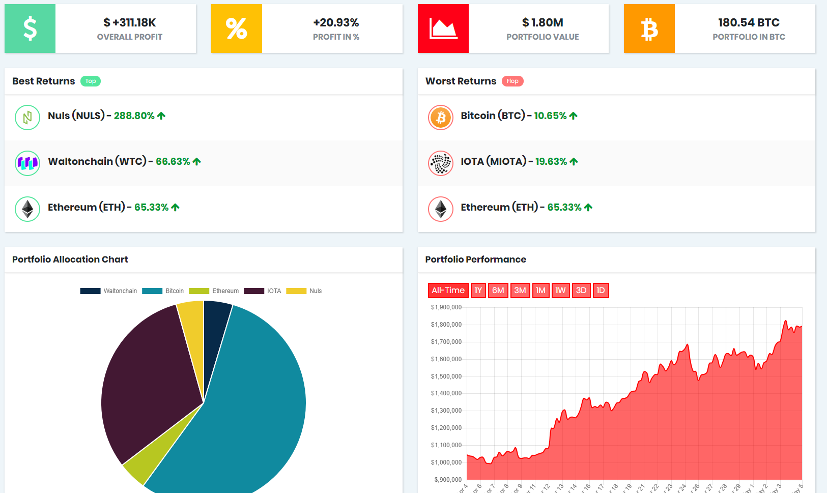 CoinTrendz gallery image