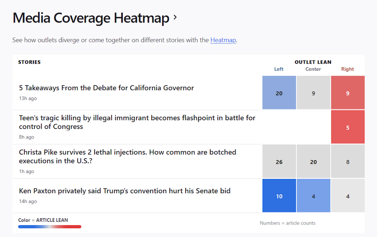 PressAudit: Real-time news observability screenshot 2