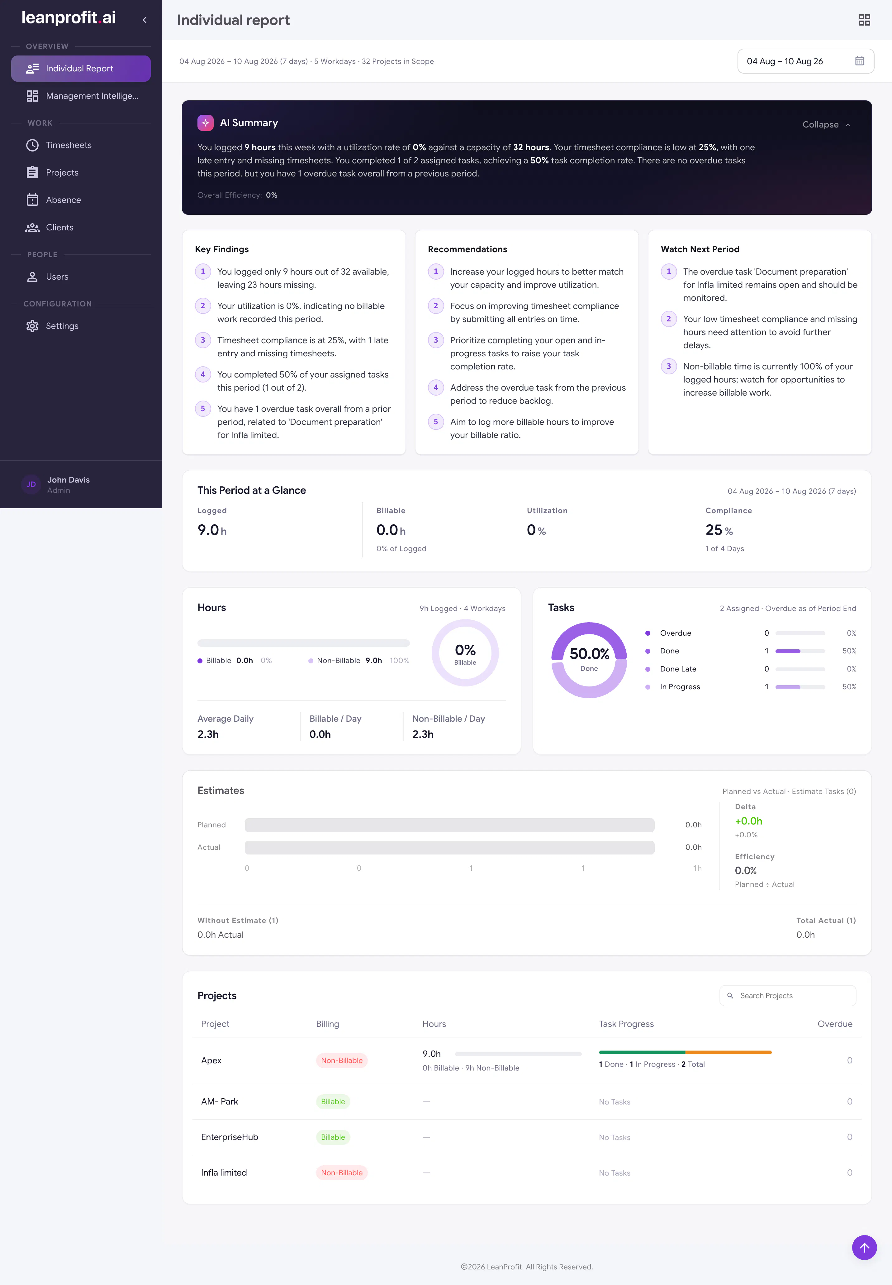 LeanProfit AI gallery image