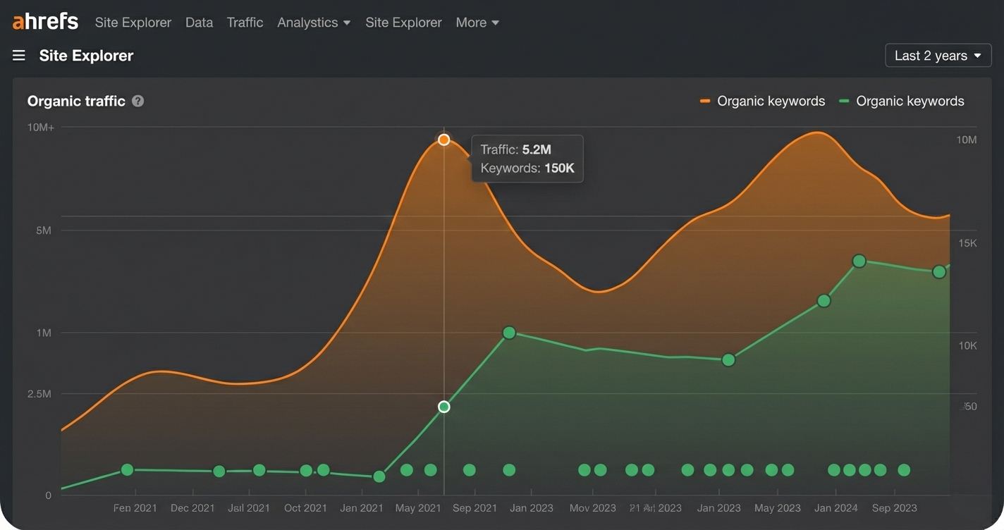 Linking OZ - Link Building SEO Agency gallery image