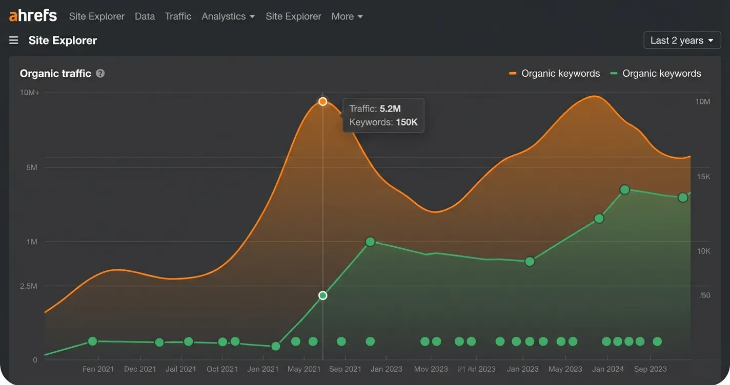 Linking OZ - Link Building SEO Agency 제품 배너