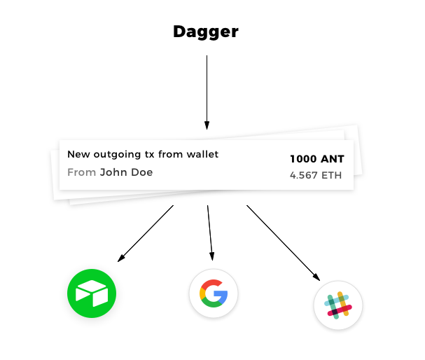 Dagger gallery image