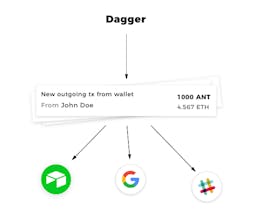 Dagger gallery image