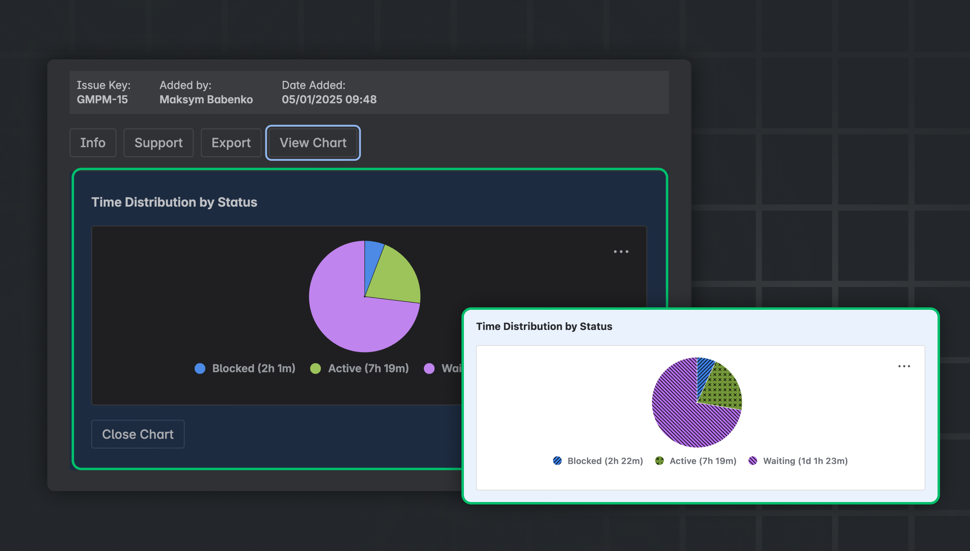 Informe de entrega de emisión para JIRA - Rastree el tiempo en el estado y los cambios en el alcance de sprint en JIRA media 3