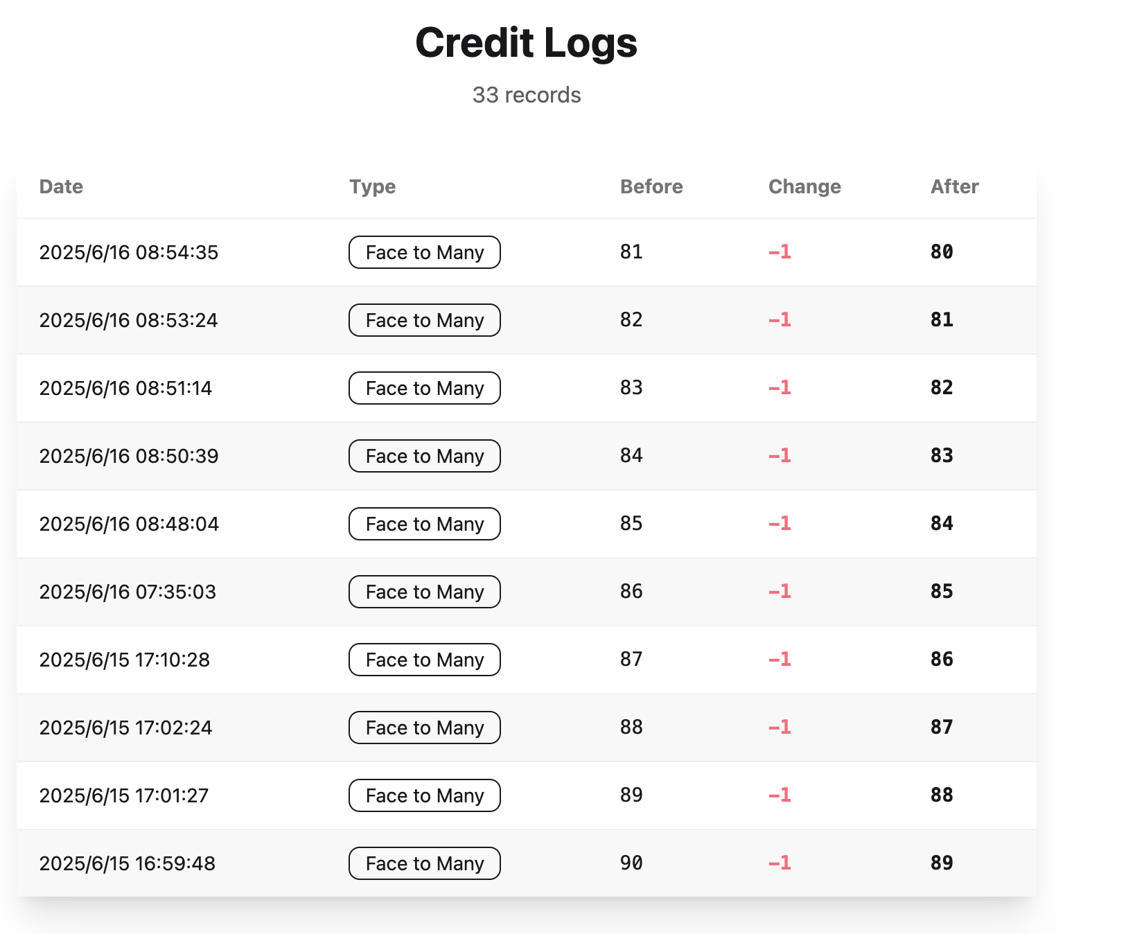 Face to Many gallery image