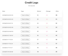 Face to Many gallery image