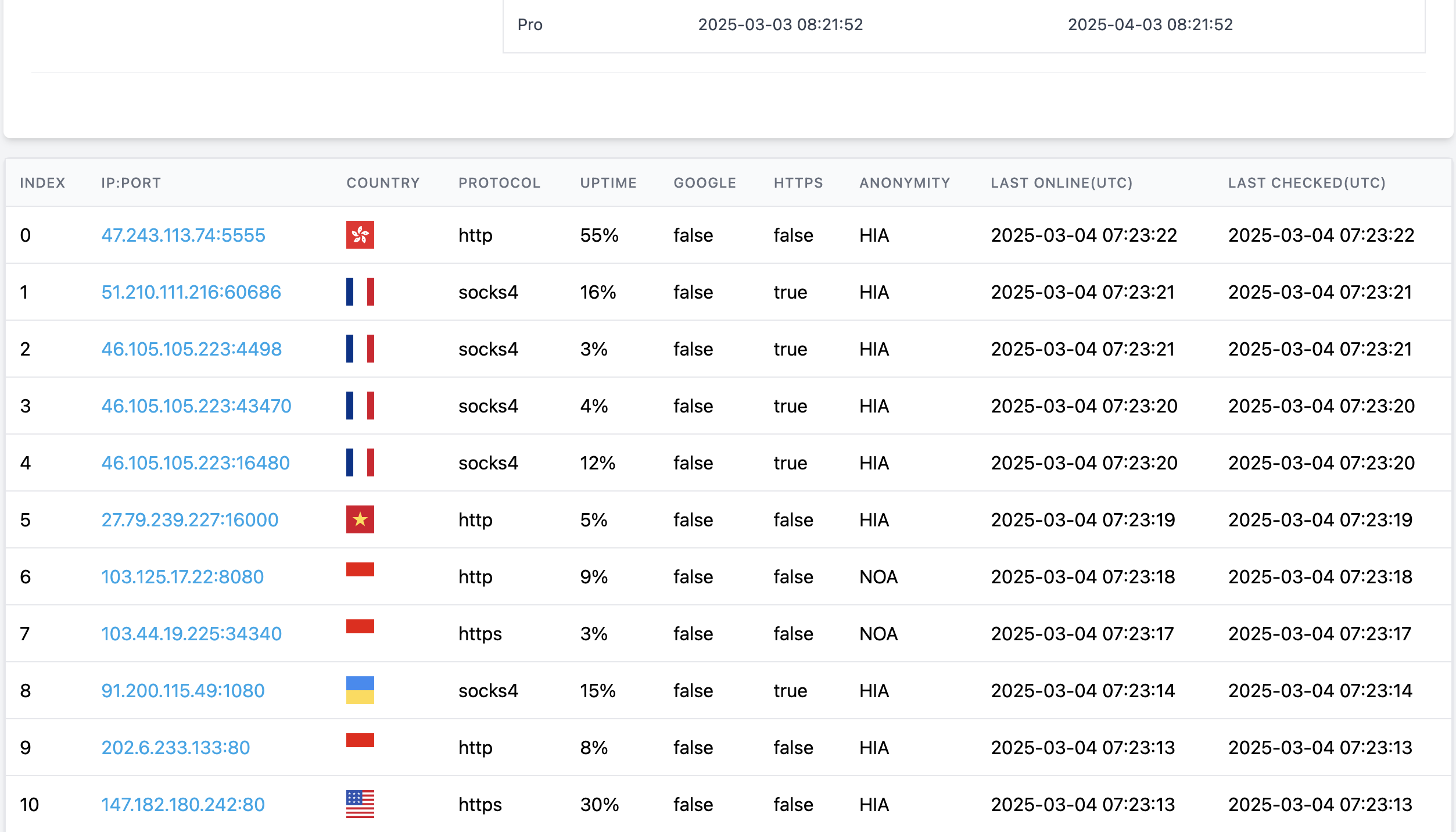 Getfreeproxy - Ücretsiz bir proxy listesi ve proxy sunucularını kontrol etmenizi sağlar medya 2