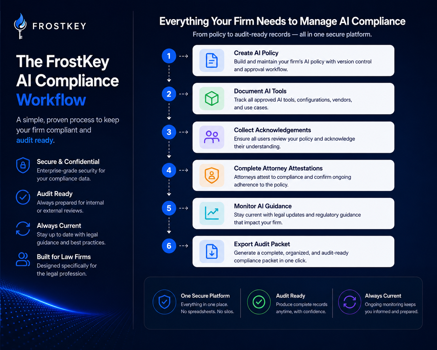 FrostKey gallery image