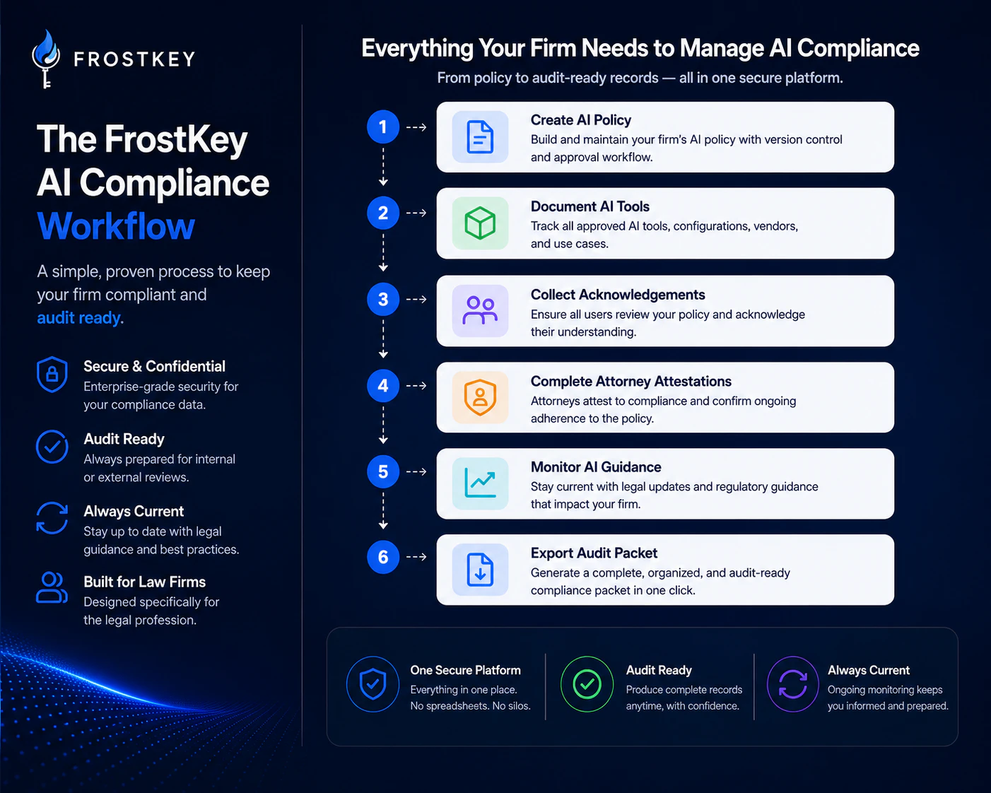 FrostKey 截图 2