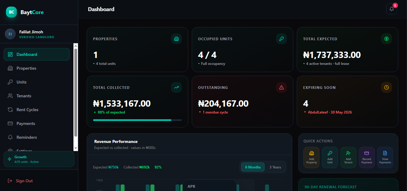 BaytCore — Property Operations Platform gallery image
