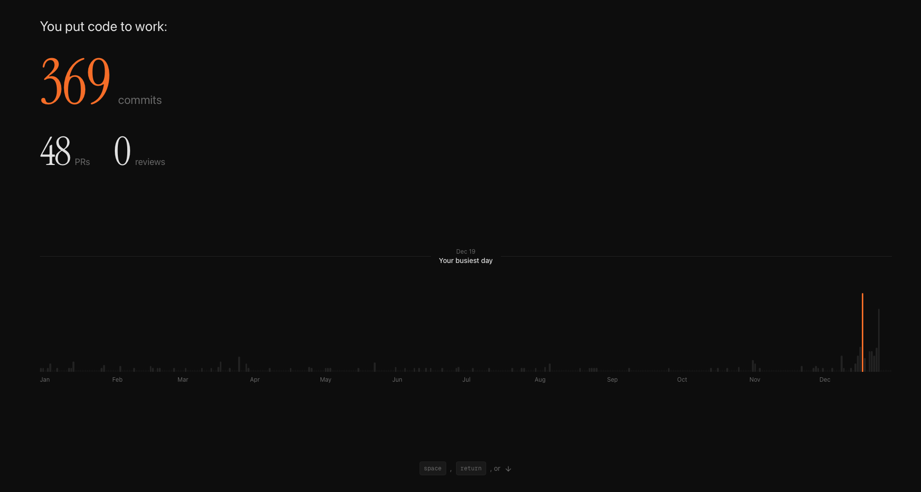 CommitRecap gallery image