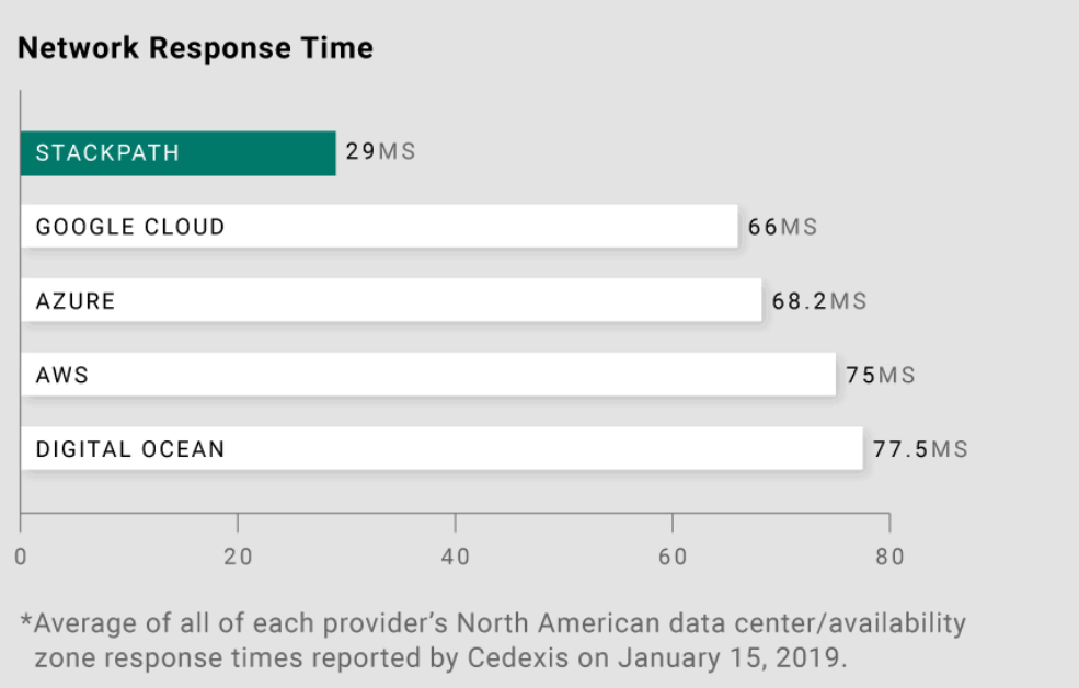 StackPath gallery image