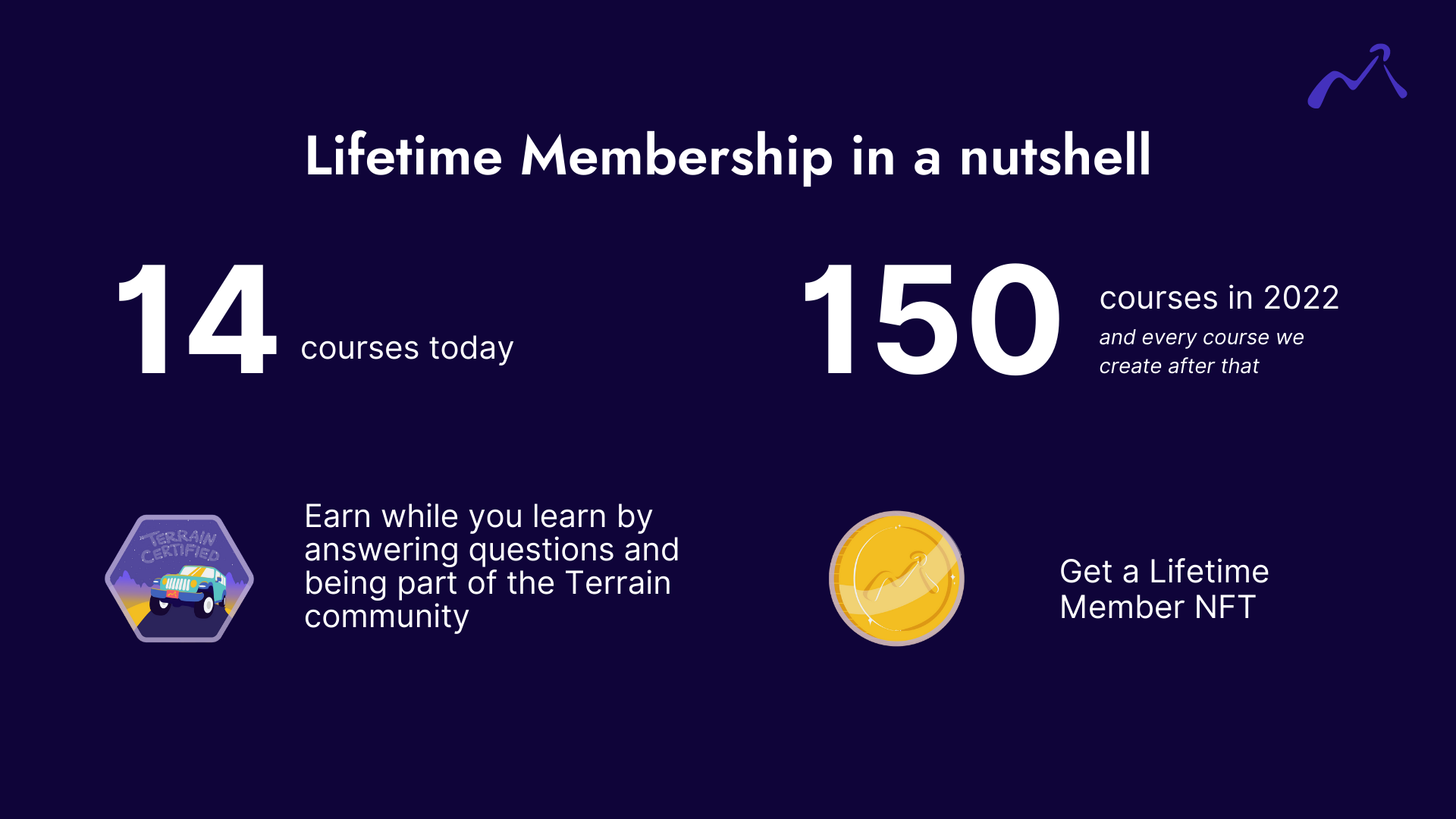 Terrain gallery image