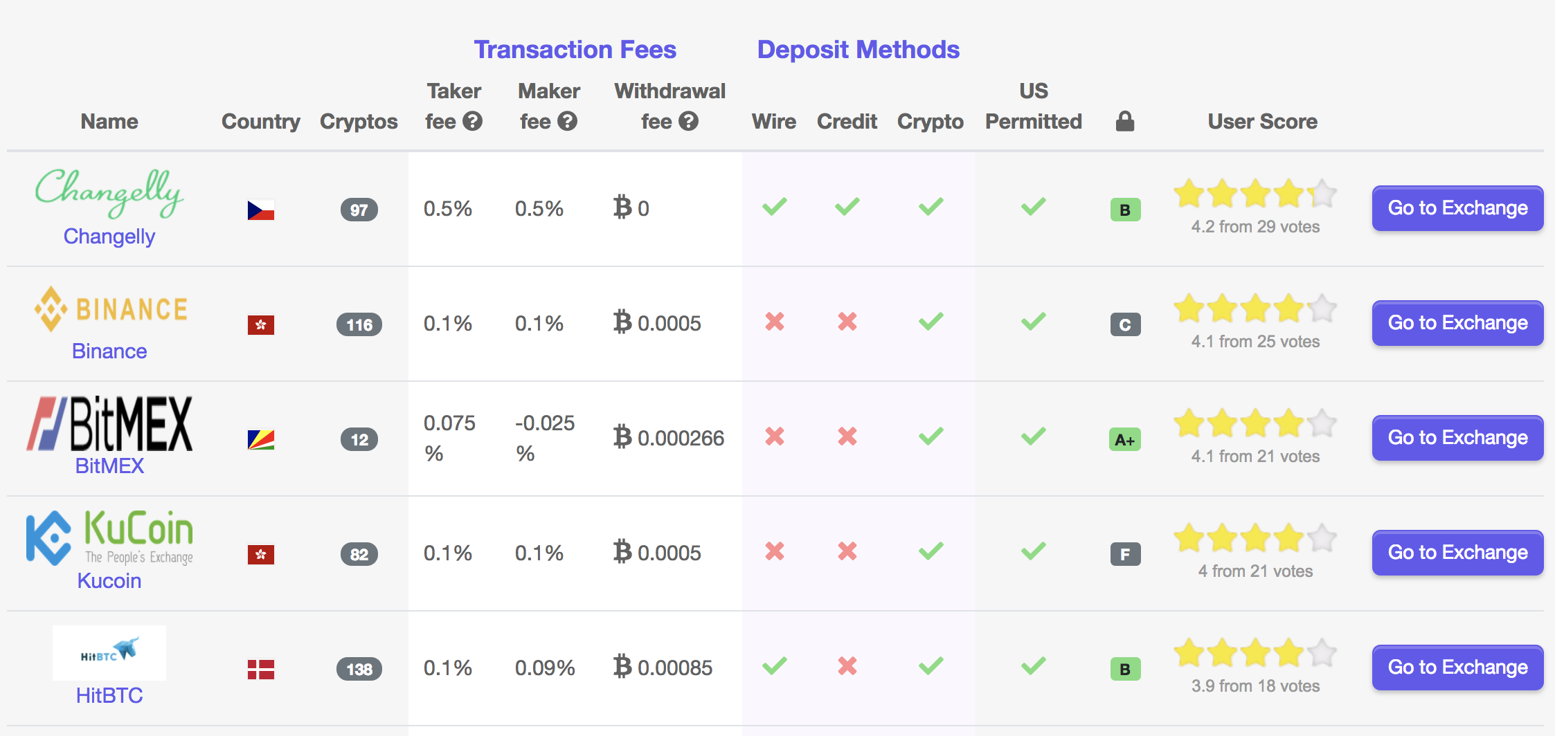 Cryptowisser gallery image