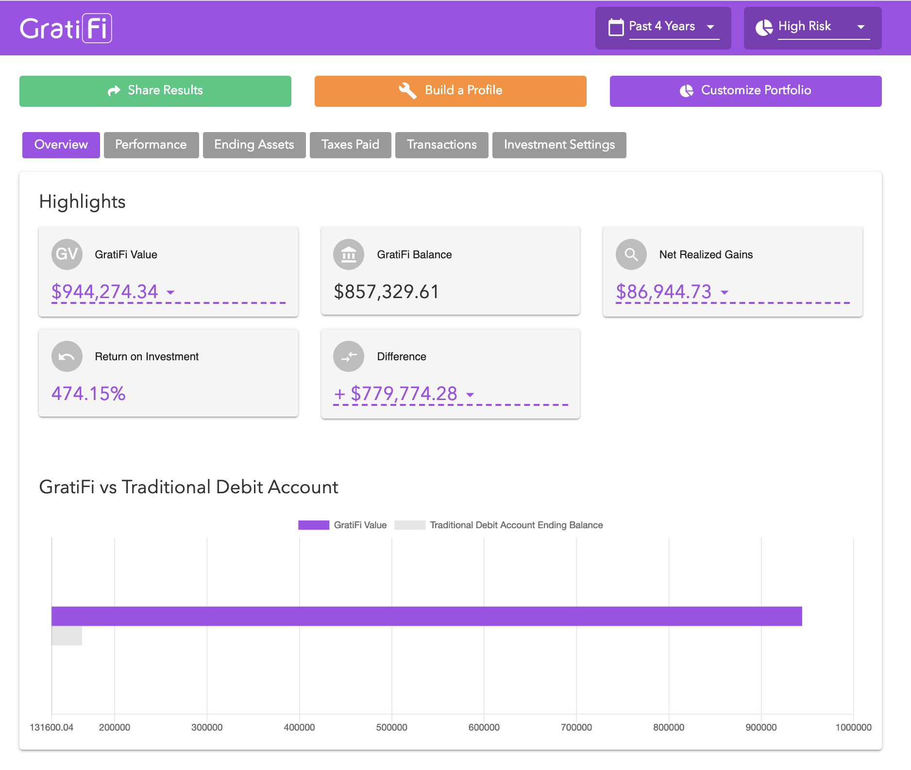 GratiFi gallery image