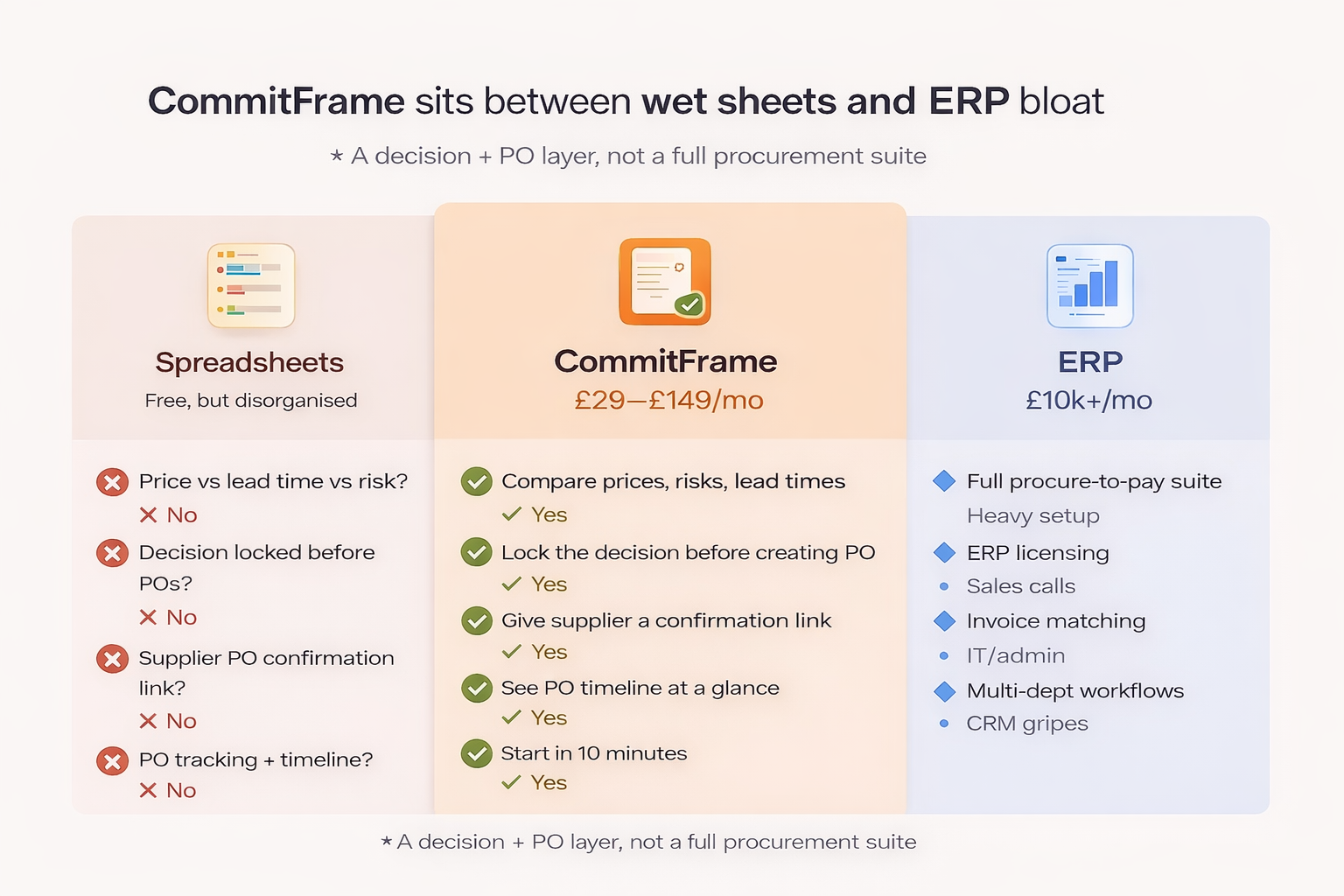 CommitFrame - Smart supplier decisions gallery image