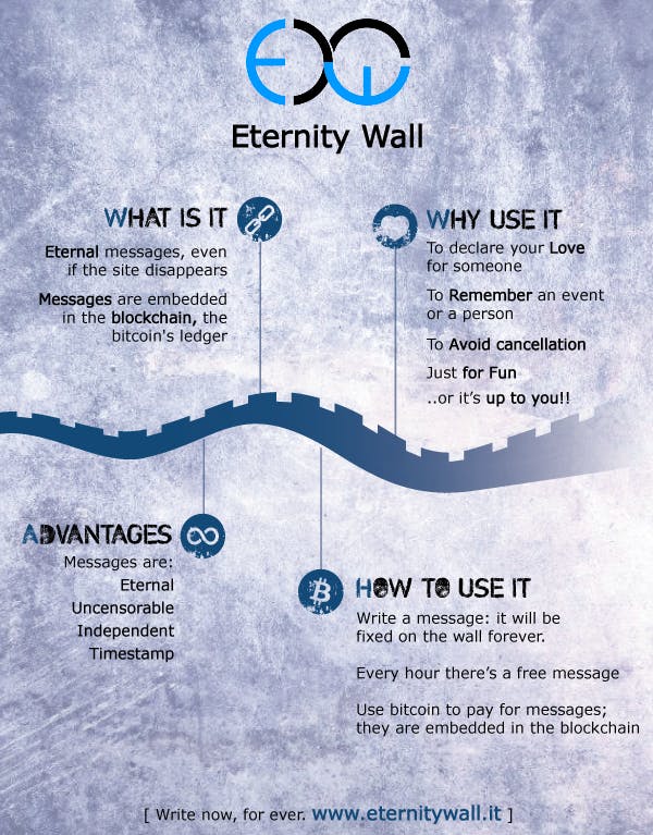 Eternity Wall media 1