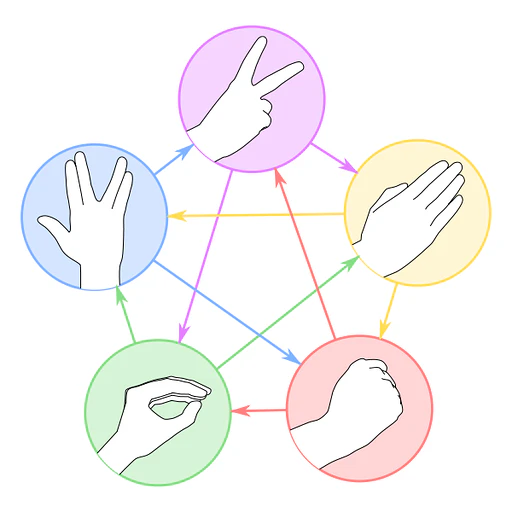 Rock Paper Scissors for Slack