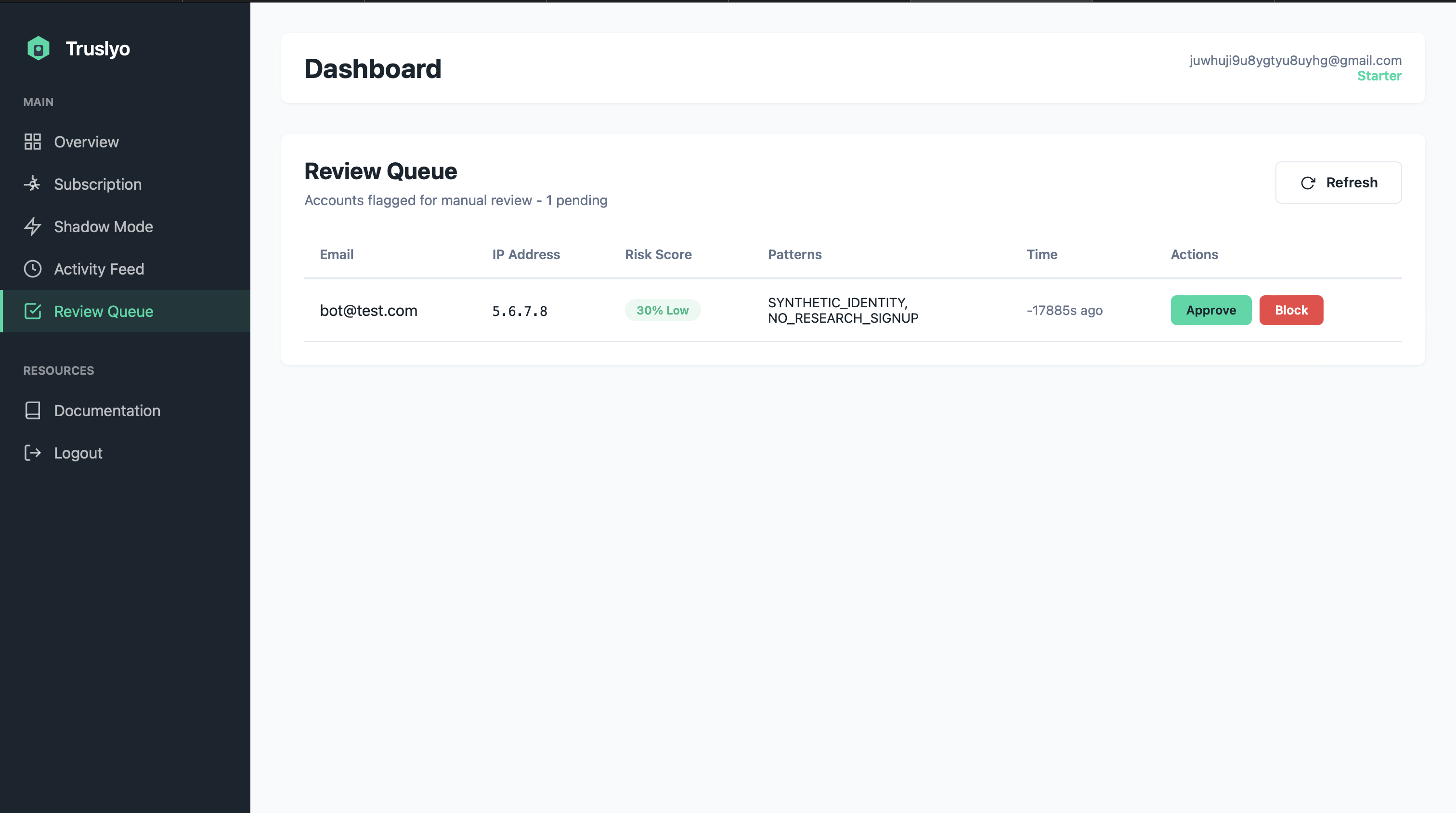 Trusylo gallery image