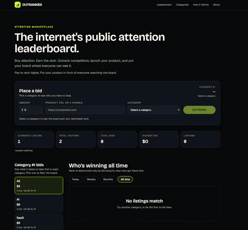 OUTRANKED — The internet's attention screenshot 2
