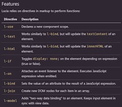 Lucia - 3kB Vue-like JavaScript Library gallery image
