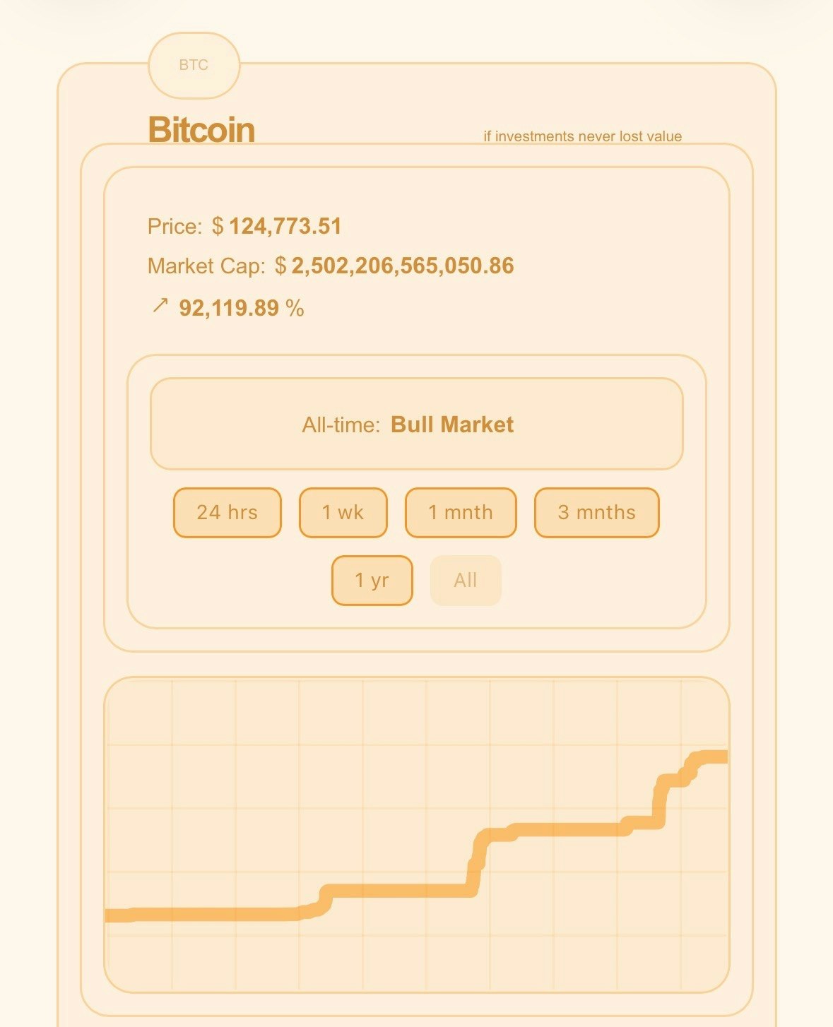 Arells gallery image