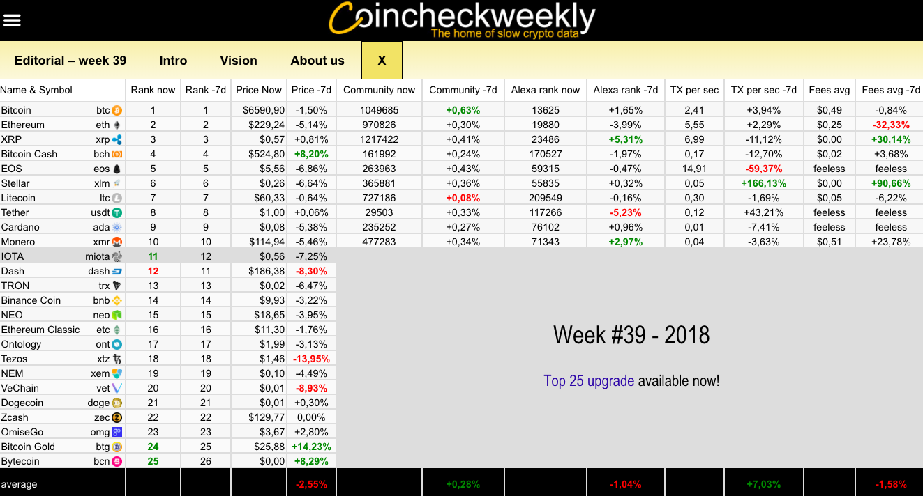 Coincheckweekly gallery image