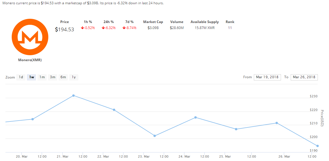 CryptoCurrency Market Capitalization LIVE Price Index gallery image
