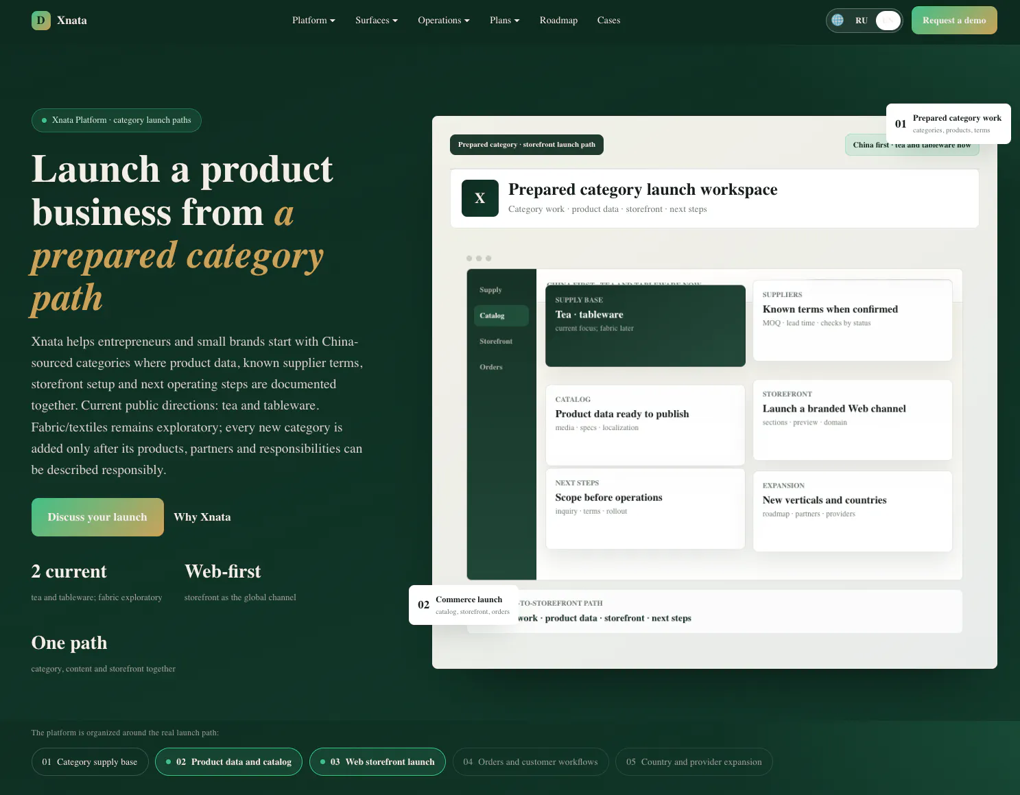 Xnata Platform gallery image