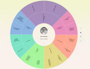 Spin The Wheel & Capture Content Ideas gallery image