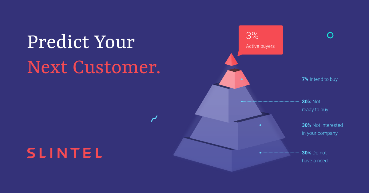 Slintel Lead Intelligence and Recommendation Platform gallery image