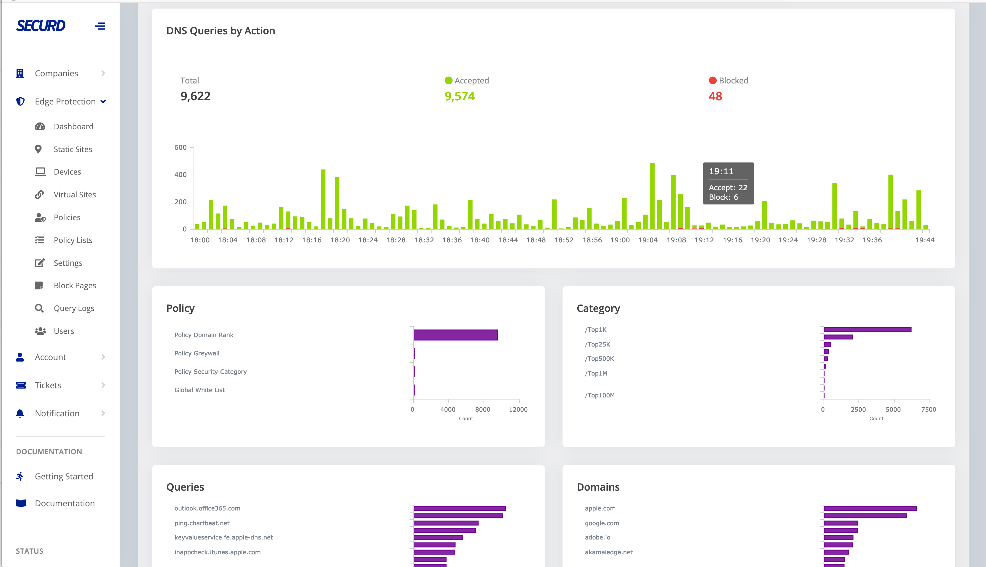 Securd gallery image