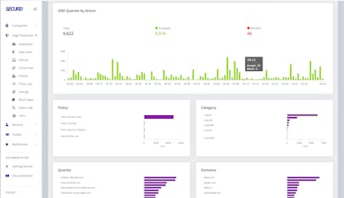 Securd gallery image