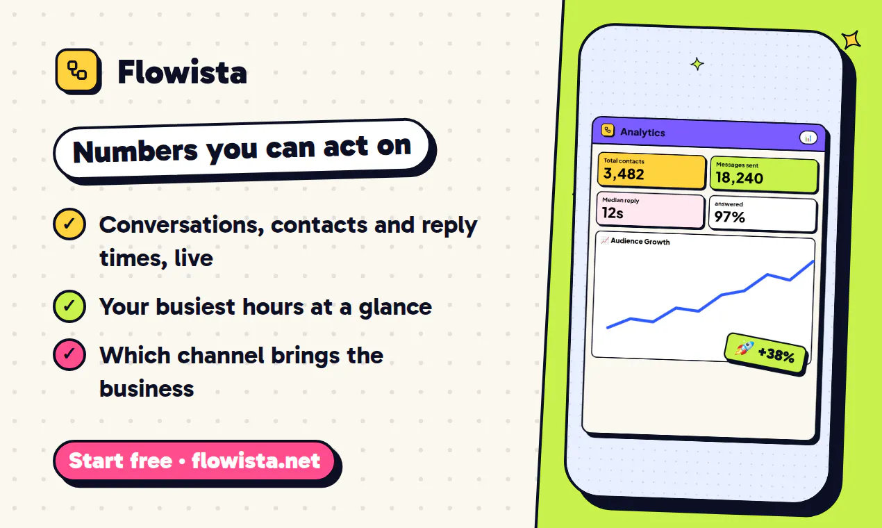 Flowista gallery image