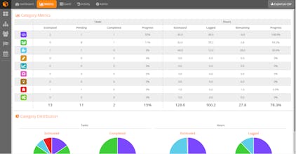 HacknPlan gallery image