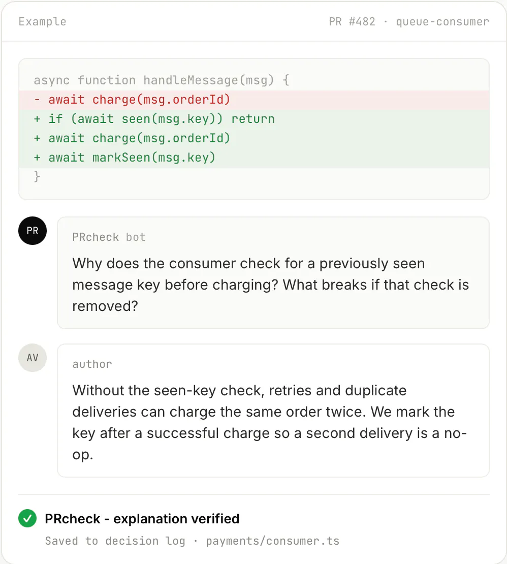 PRcheck gallery image