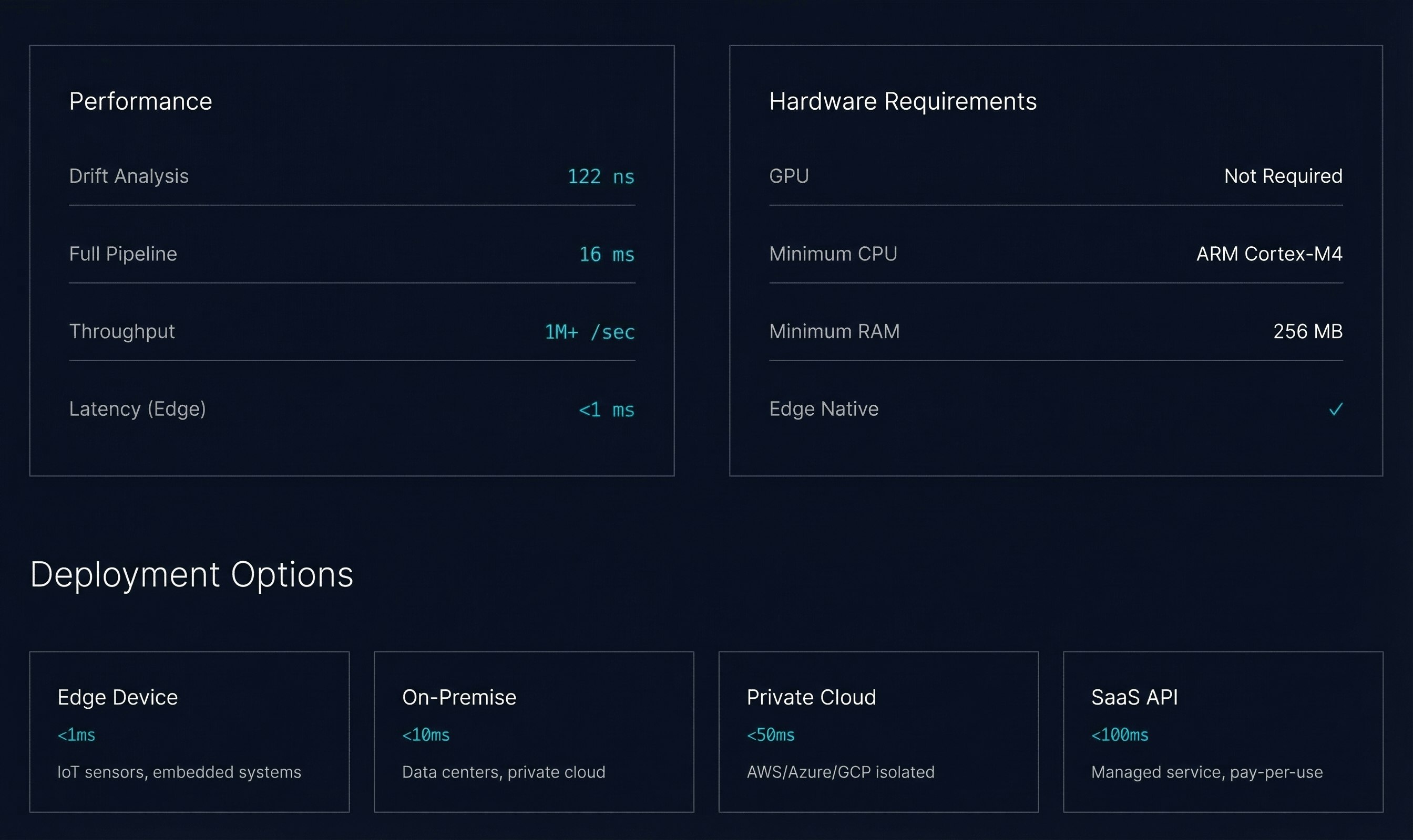 CRONOS-Temporal Pattern Recognition gallery image