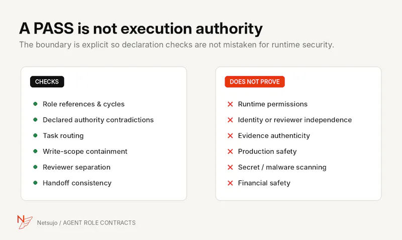 Agent Role Contracts screenshot 5
