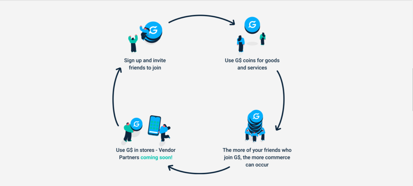 GoodDollar gallery image