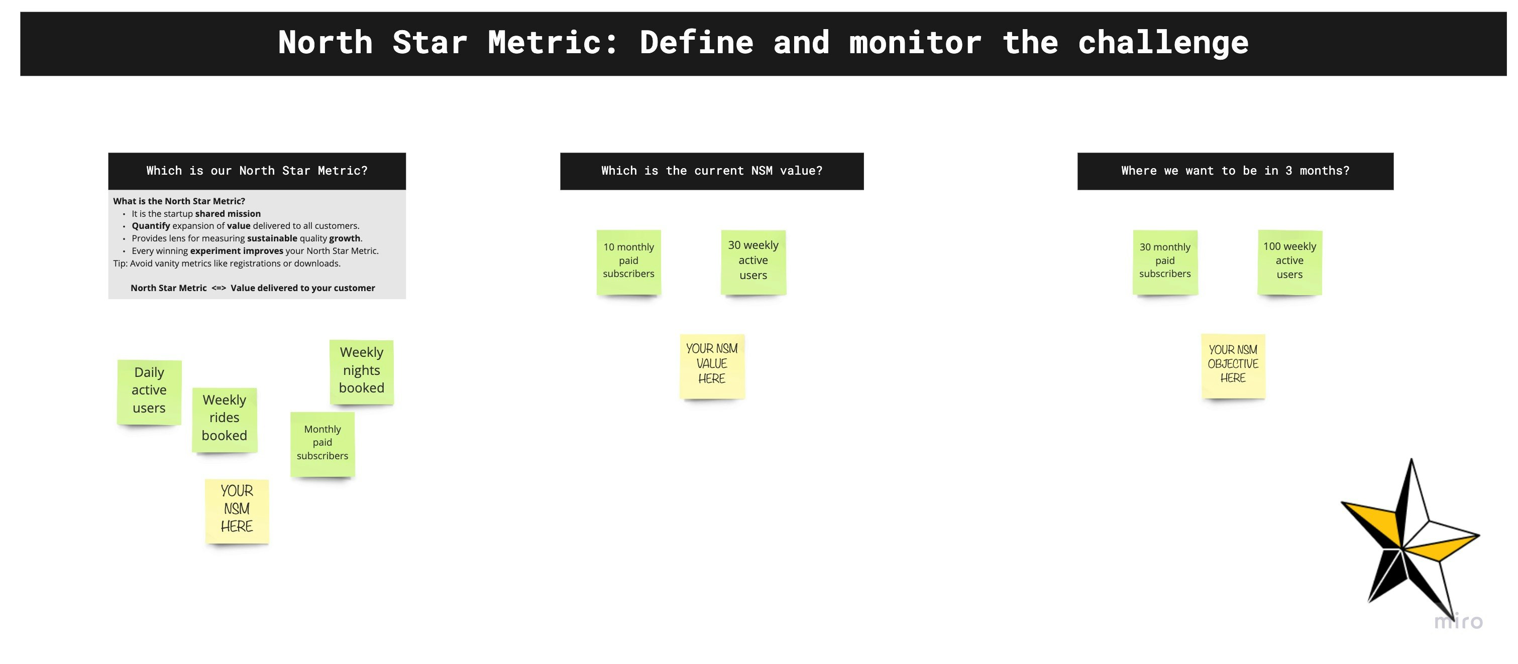 Product Assessment Miro board gallery image