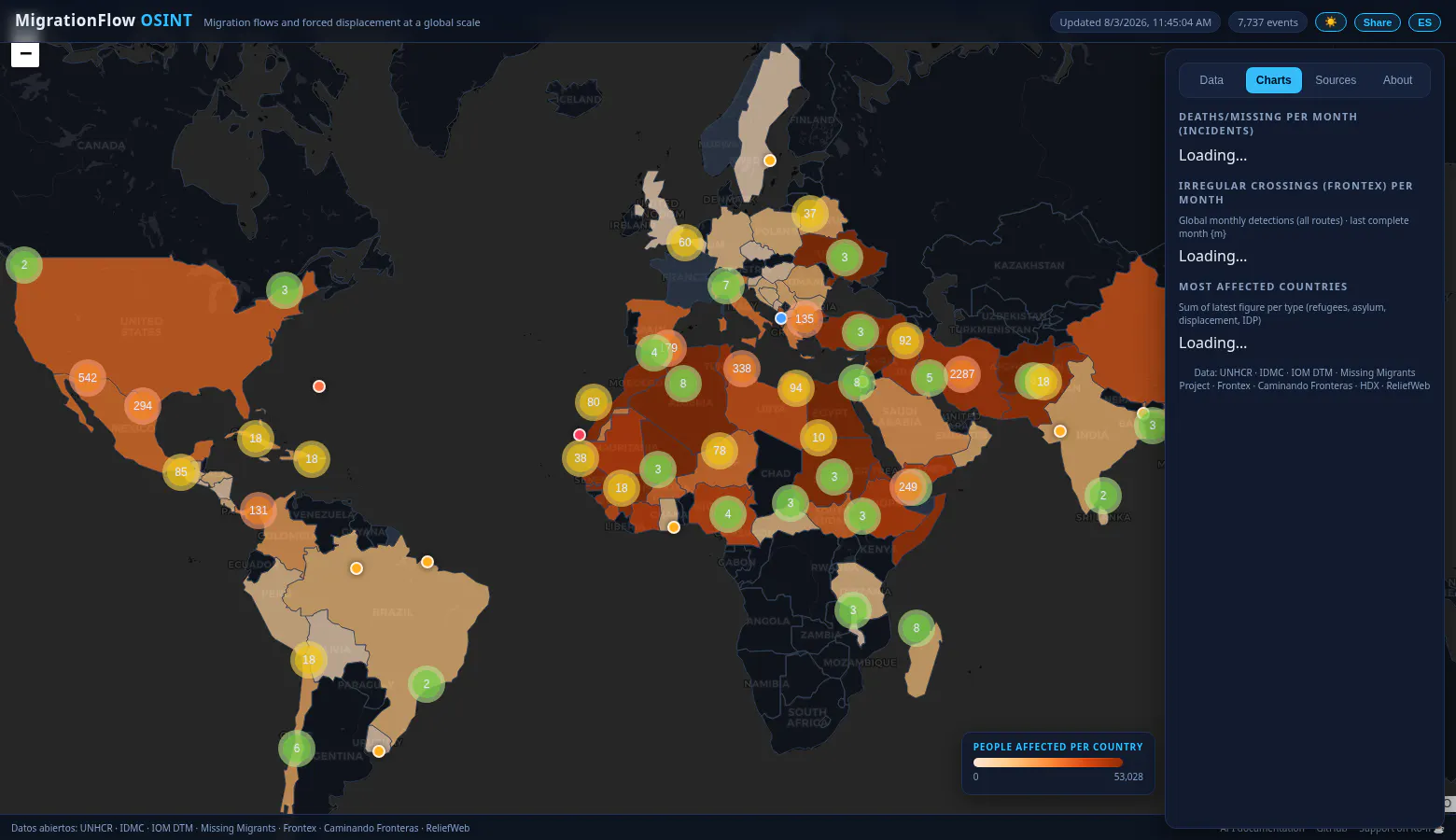 MigrationFlow OSINT gallery image