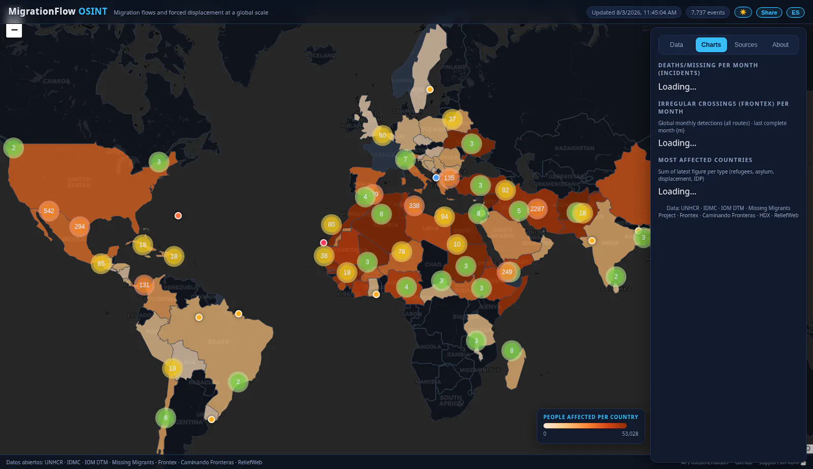 MigrationFlow OSINT screenshot 5