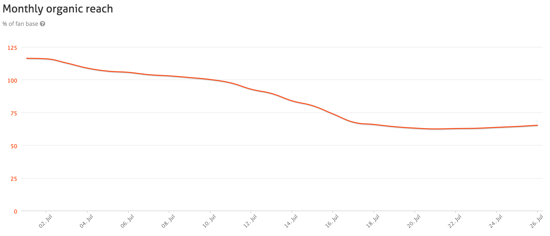 Facebook Page Barometer