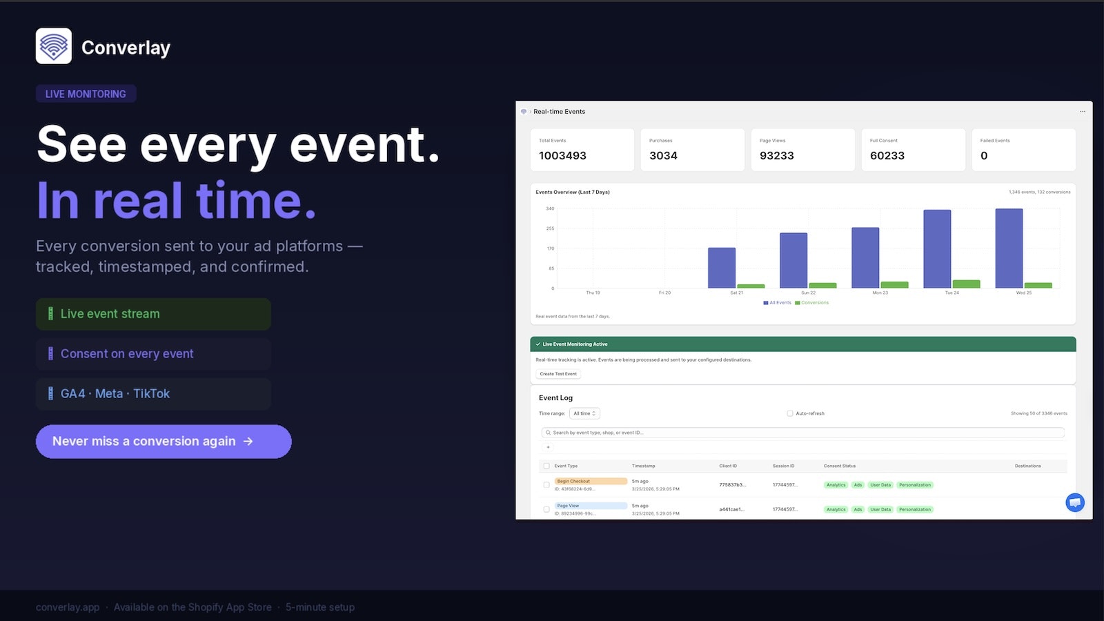 Converlay gallery image