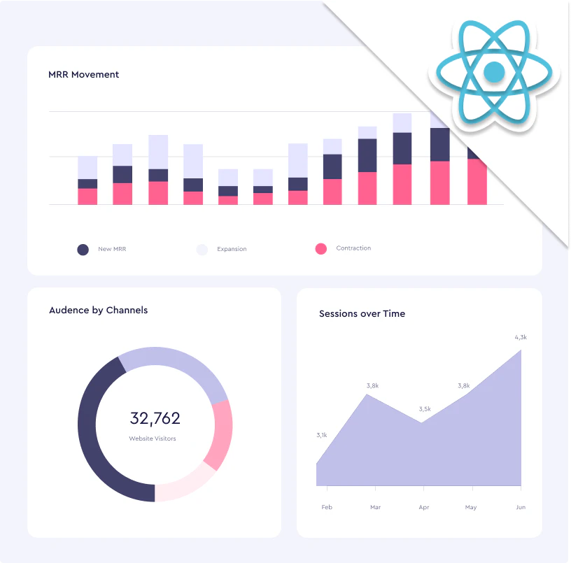 React Dashboard: an Ultimate Guide