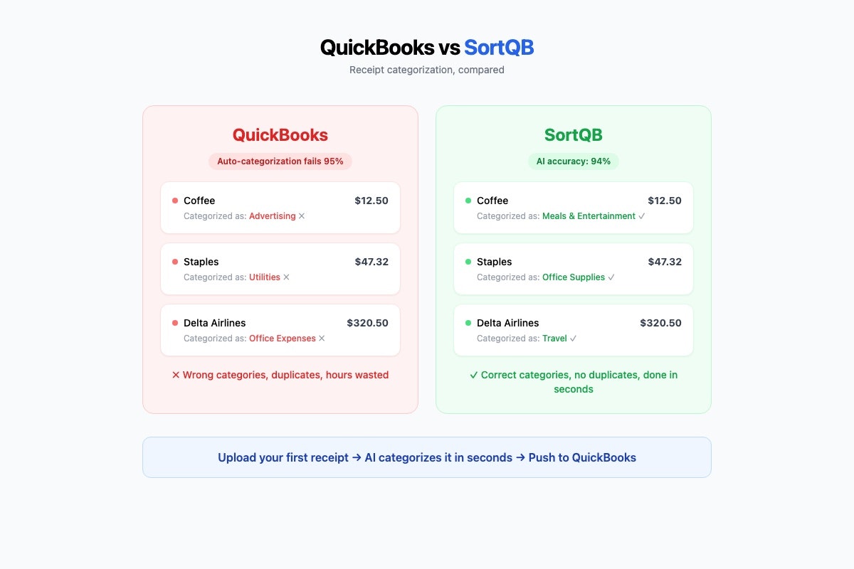 SortQB gallery image